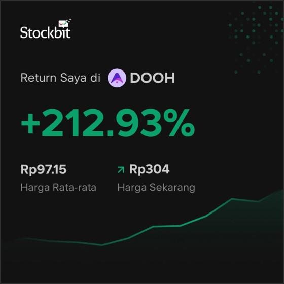 Return Member SGB VVIP di Saham DOOH +212.93%