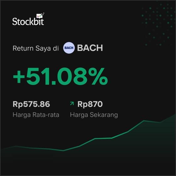 Return Member SGB VVIP di Saham BACH +51.08%