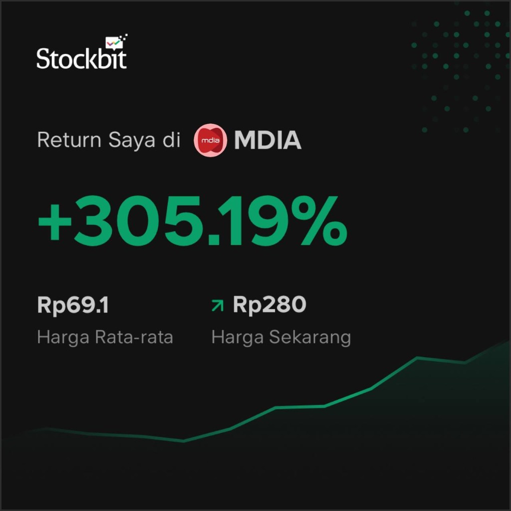 Return Member SGB VVIP di Saham MDIA +305.19%