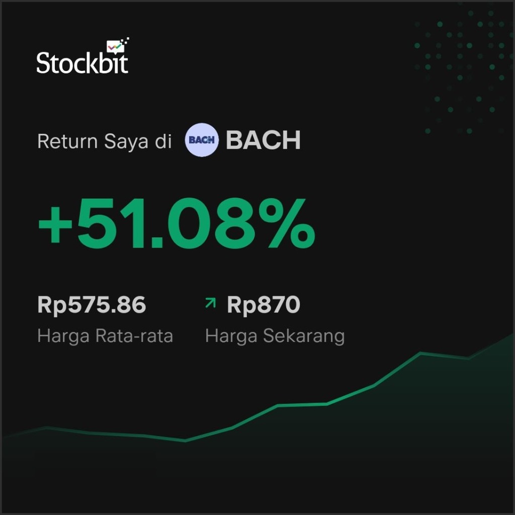Return Member SGB VVIP di Saham BACH +51.08%