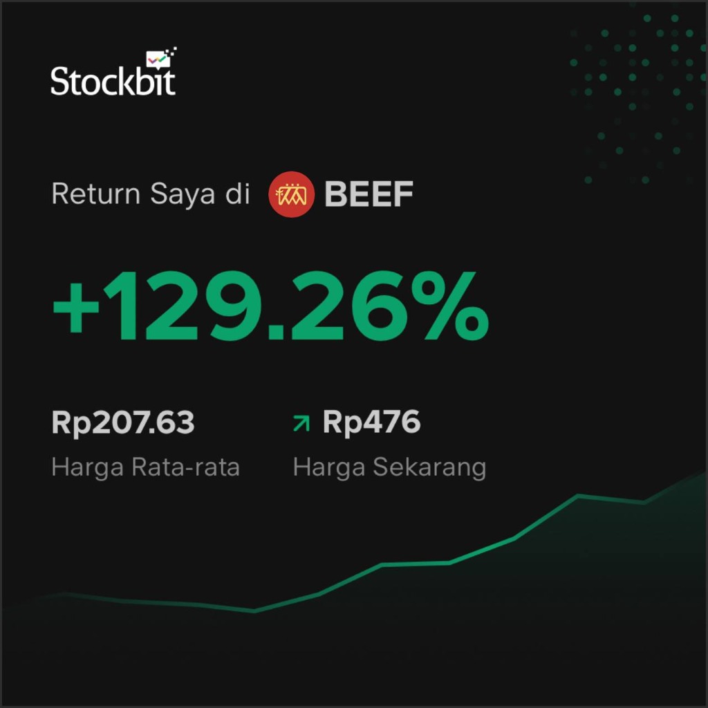 Return Member SGB VVIP di Saham BEEF +129.26%